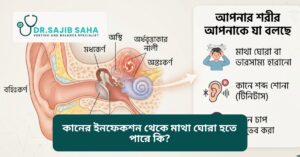 কানের ইনফেকশন থেকে মাথা ঘোরা হতে পারে কি? | কারণ ও চিকিৎসা